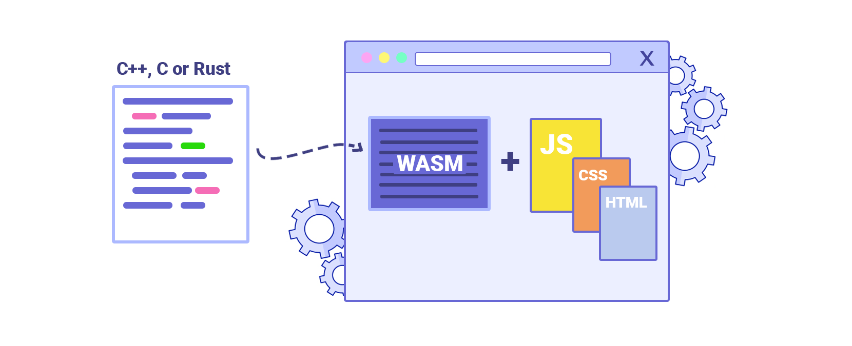/what-is-webassembly/wasm-pic.png